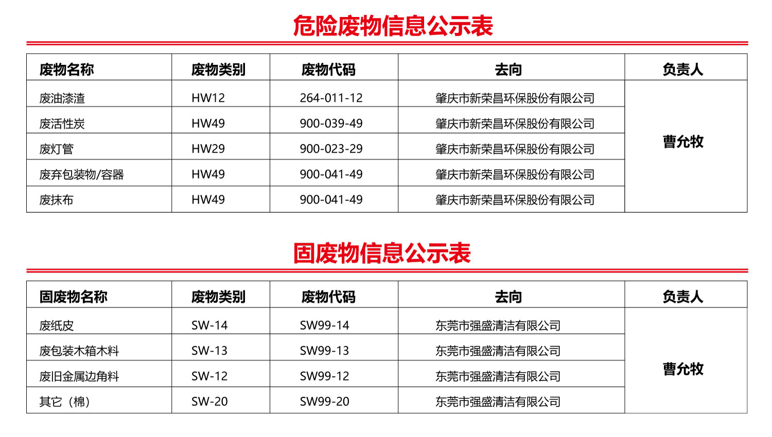 广东绿通新能源电动车科技股份有限...