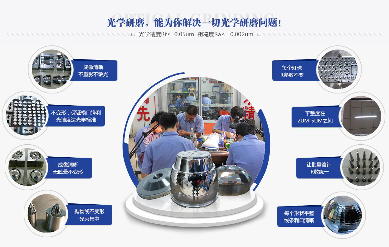 图片展示