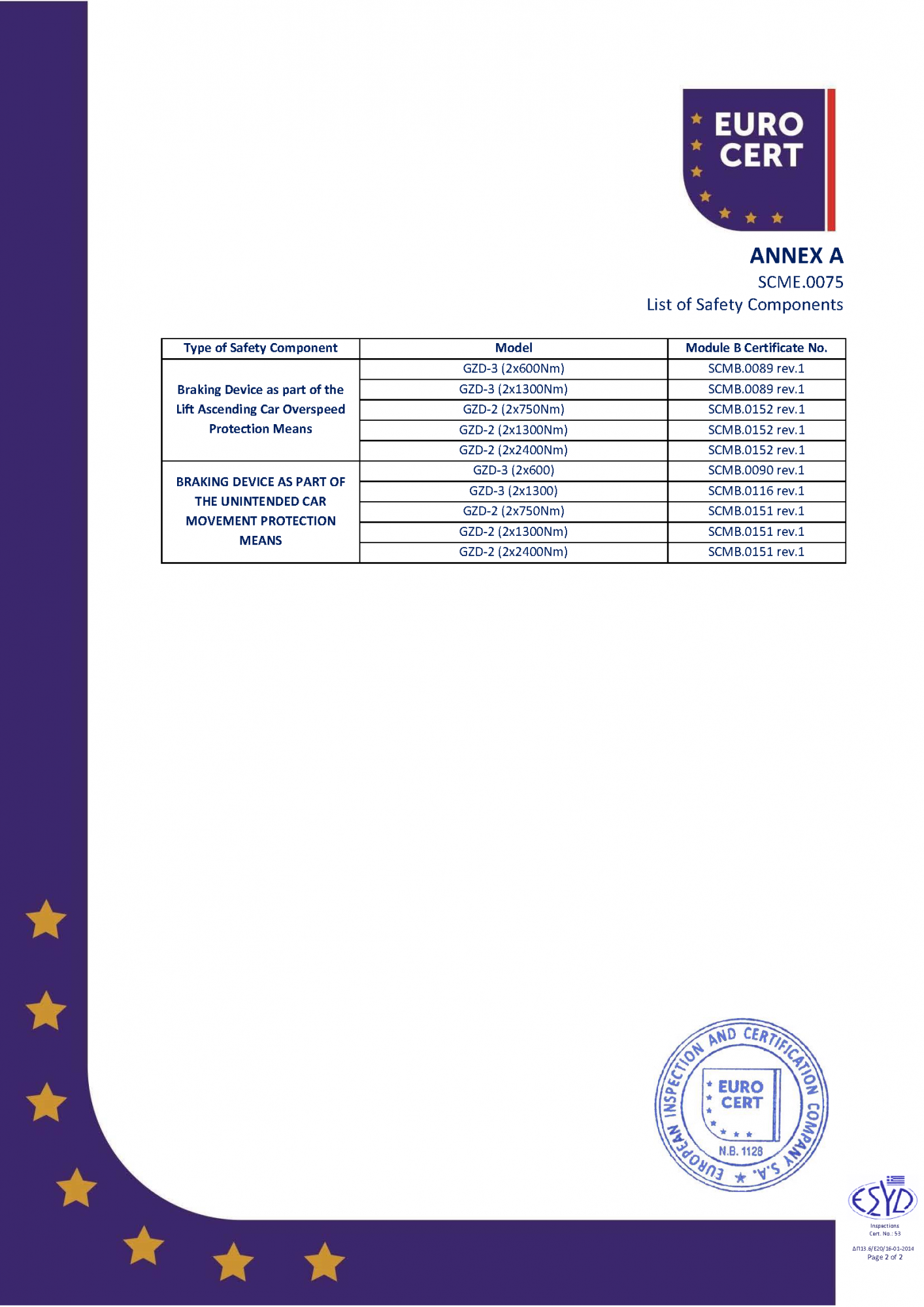 SCME.0075 Certificate（E模式证书）_页面_2