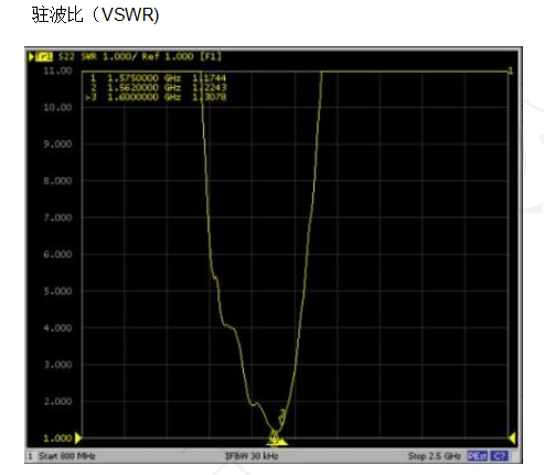 GNSS GPS 北斗  通用弹簧天线 不锈钢镀镍弹簧天线 1575Mhz 内置天线
