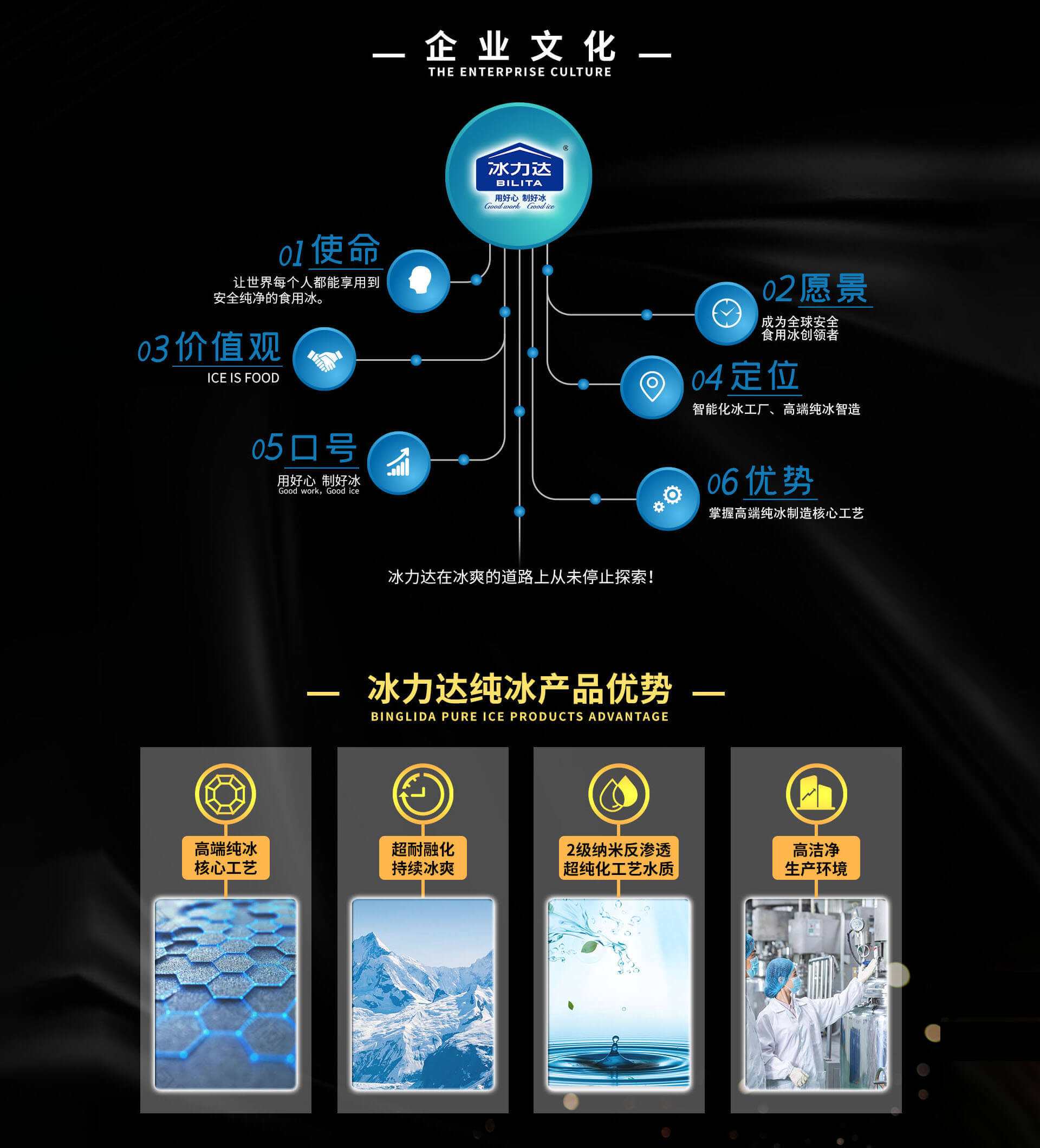 图片展示