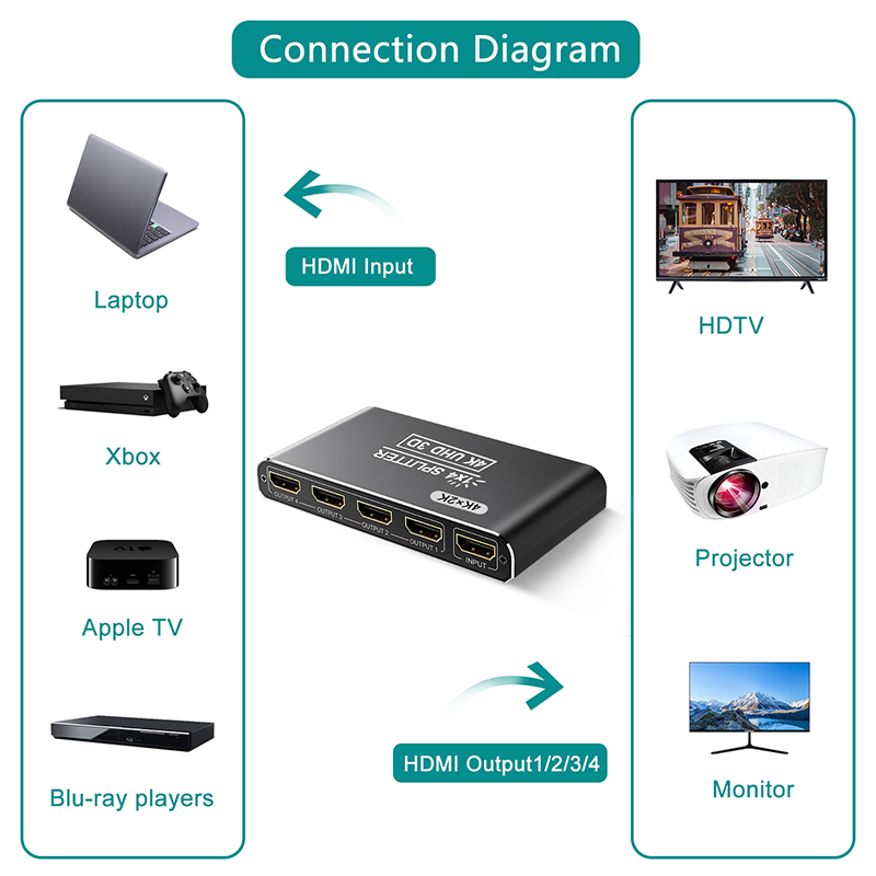Multiple Hdmi Splitter 1x4 Matrix 4 In1 Out Switch Hd Splitters Hdmi 4k Switch Splitter For 4 Monitors	RWC188