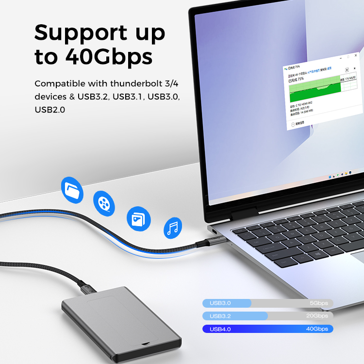 Braided 8K Built-in Emarker Chip 20V 5A PD100W 1M USB4.0 Certified Gen3 Fast Charging Cable USB C to C 40Gbps Coaxial Data Cable	RWC194