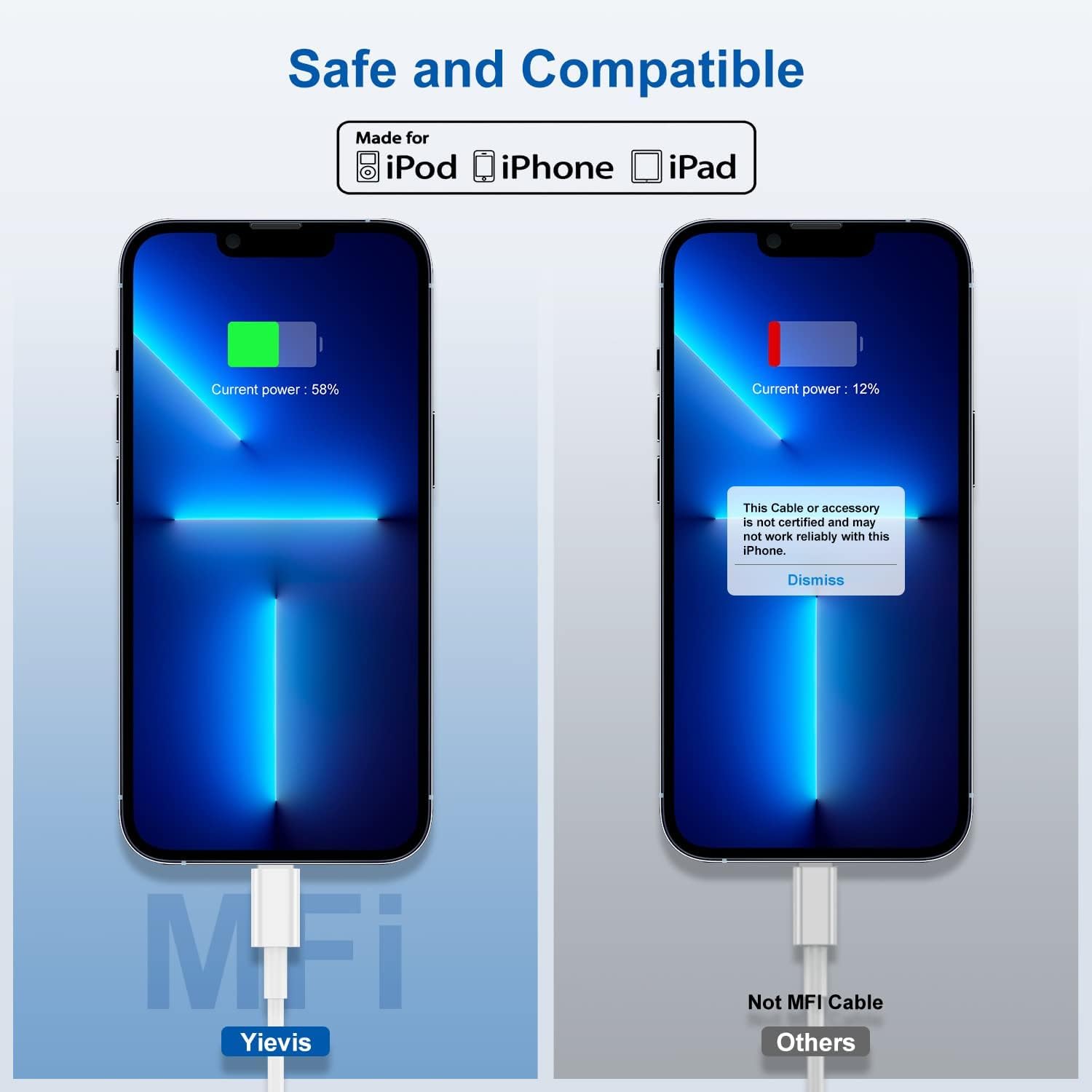 iPhone Fast Charger Cable Long, 10ft USB C to Lightning Cable, iPhone Type C Charging Cord Wire for Apple iPhone 14 Pro Max/14 Pro/13 Pro/12 Mini/12/11/X/XS/XR/8 Plus/7/6/5S/iPad RWC197