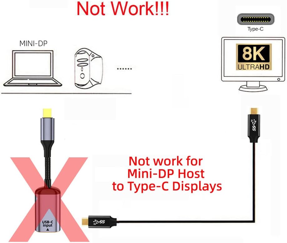 USB-C Type C Female Source to Mini Displayport DP 1.4 Sink HDTV Cable 8K@60hz 4K@120hz for Tablet Phone Laptop  RWC212