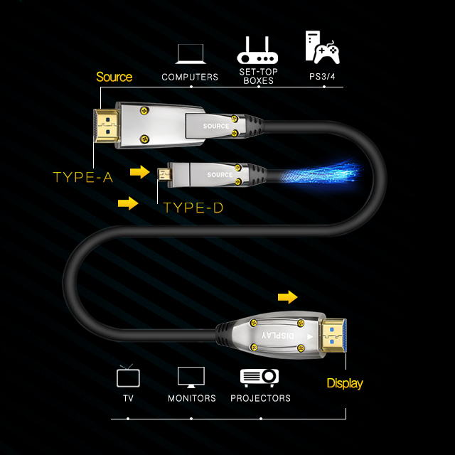 6M 10M 30M 50M 100M 200M 4k Home 18G HDMI AOC Optical Fiber Cable
