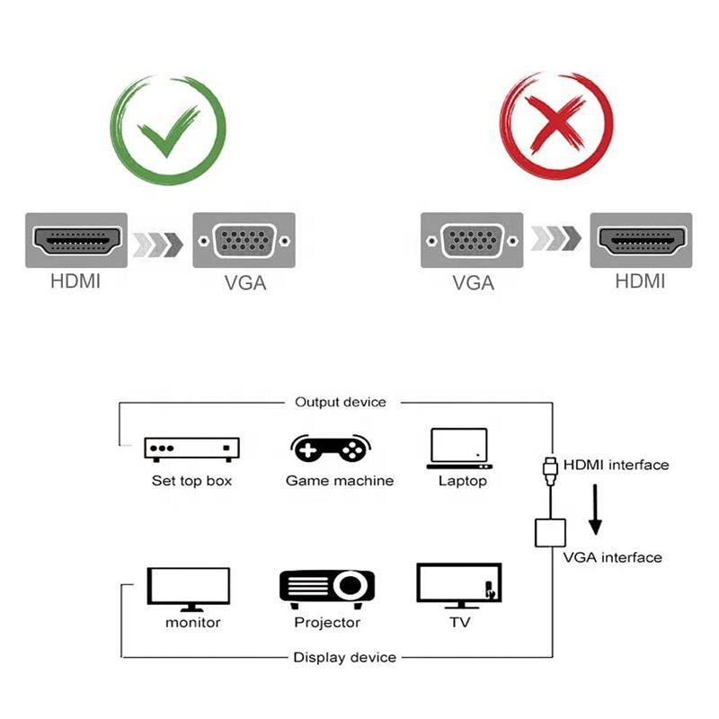 HDMI to VGA Converter Adapter Cable With Micro-USB Power and 3.5MM Audio Jack Cable Adapter M/F 1080P