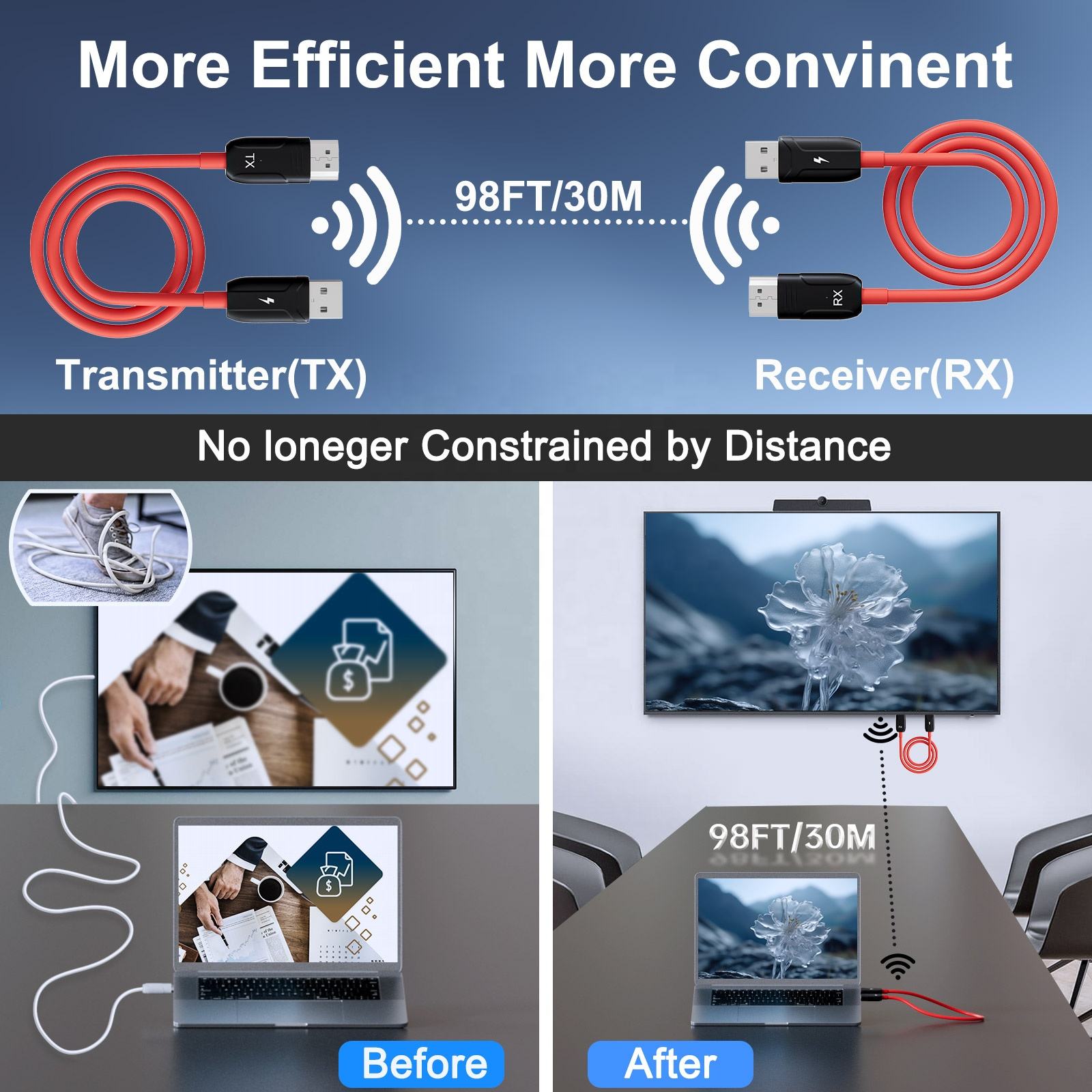 HDMI Cable Wireless Extender 4K HDMI Wireless Transmitter and Receiver Kit
