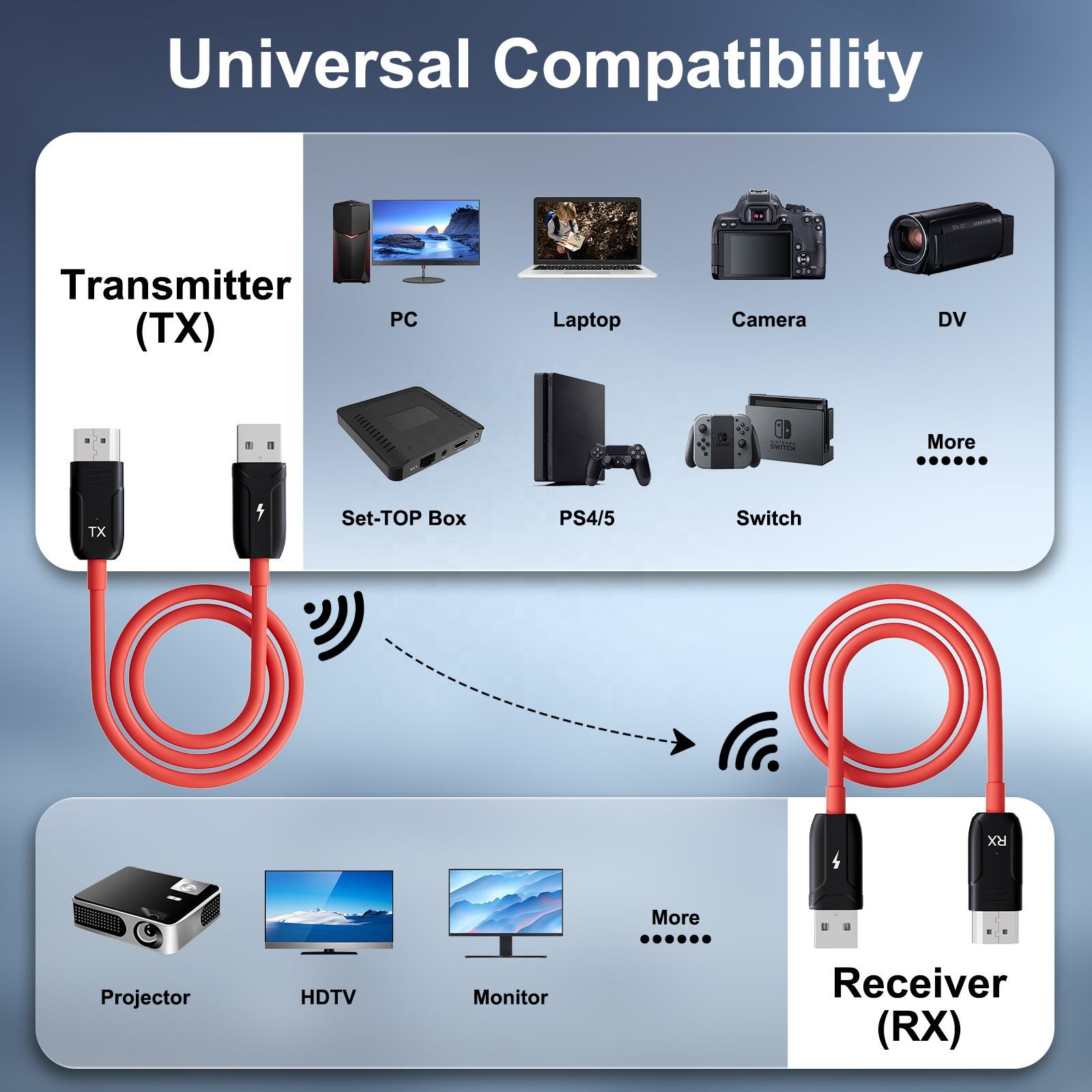 HDMI Cable Wireless Extender 4K HDMI Wireless Transmitter and Receiver Kit