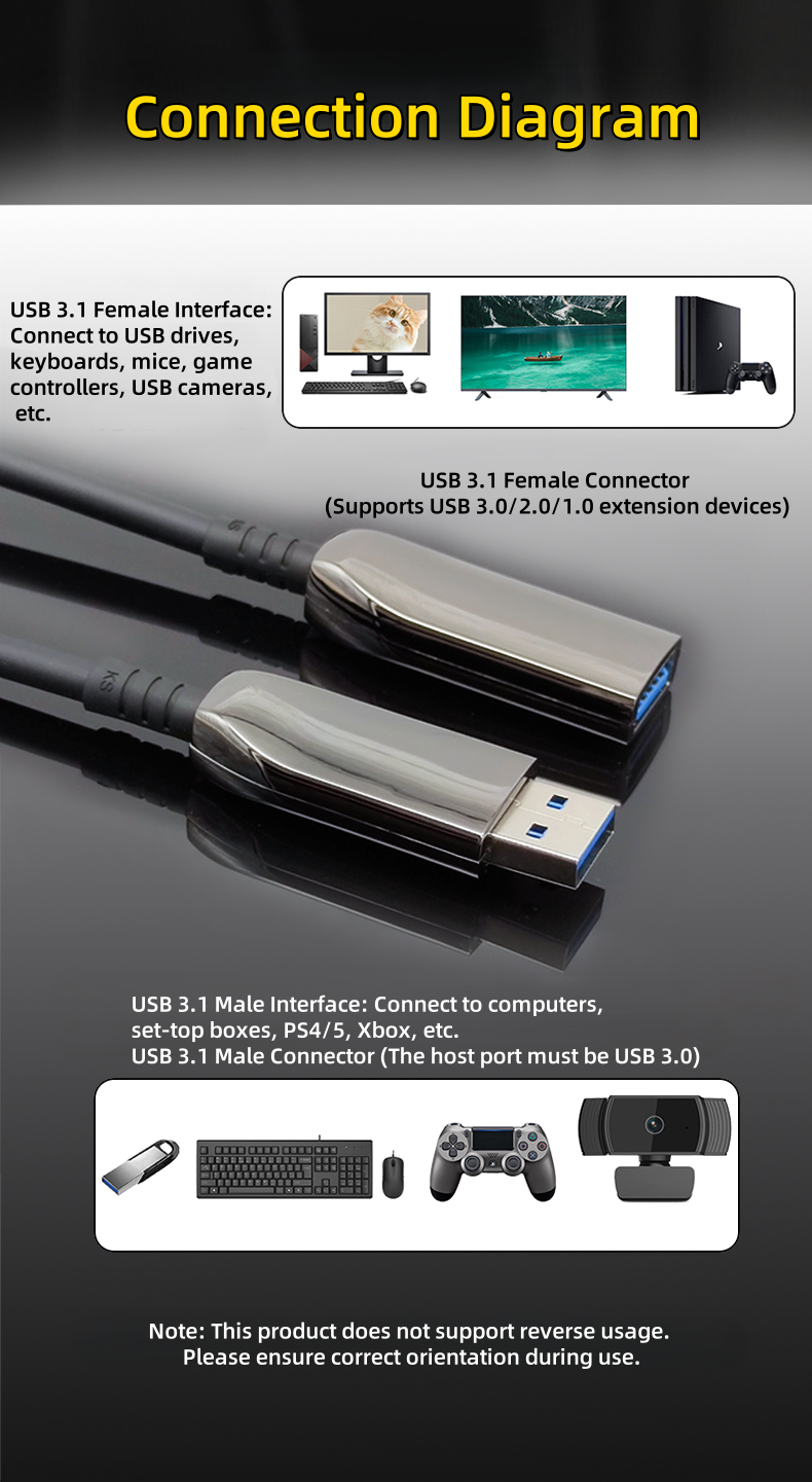 USB 3.1 Male to Female Optical Fiber Extension Cable Wide-Temp Range （-20~70℃） factory