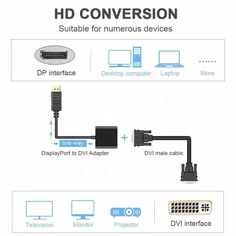 Hot Sale Full HD 1080P DP Displayport Display Port Male to DVI Female Video Converter Adapter Cable for PC Computer