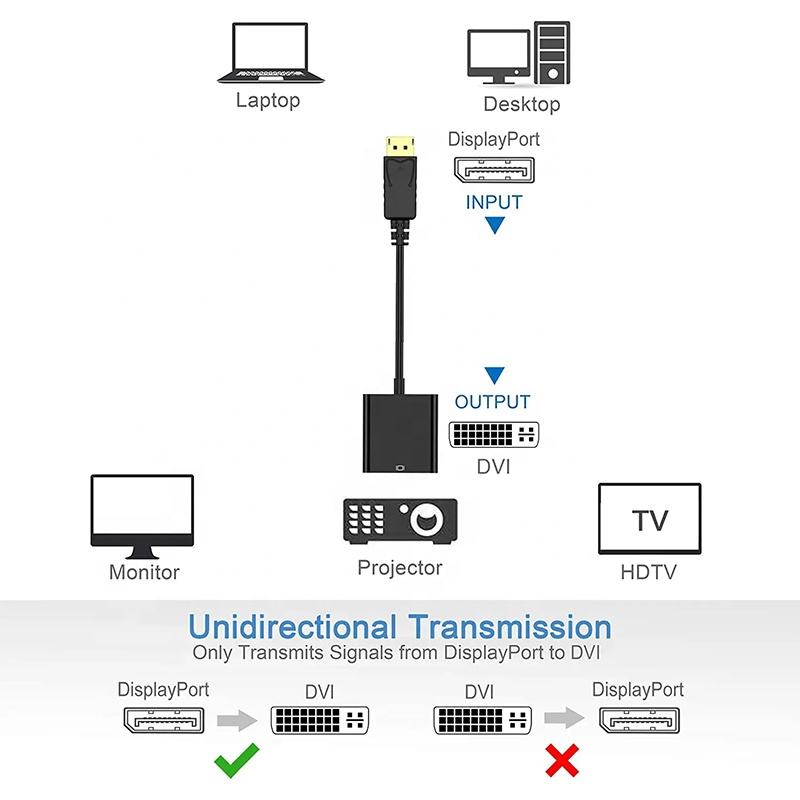Hot Sale Full HD 1080P DP Displayport Display Port Male to DVI Female Video Converter Adapter Cable for PC Computer