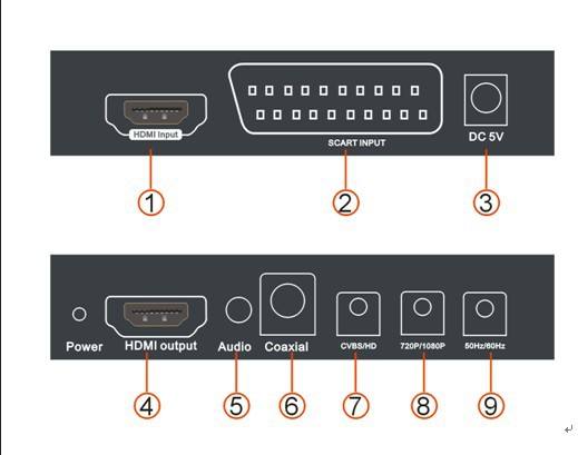 Scart to hdmi Converter 1080p Scart Hdmi-compatible Video Audio Converter Scart Video Audio Adapter Converter