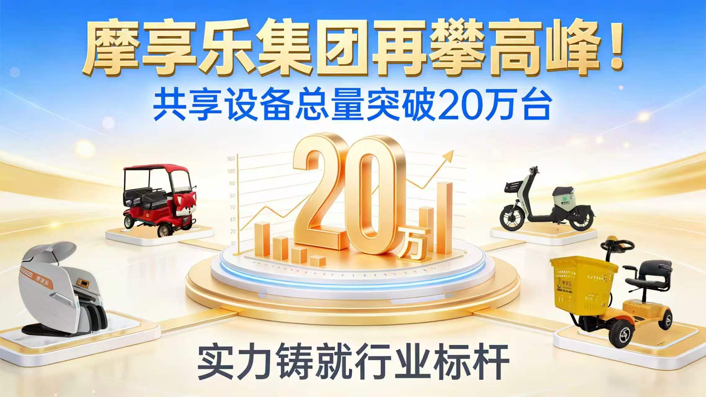 摩享乐集团再攀高峰！共享设备总量突破20万台，实力铸就行业标杆！