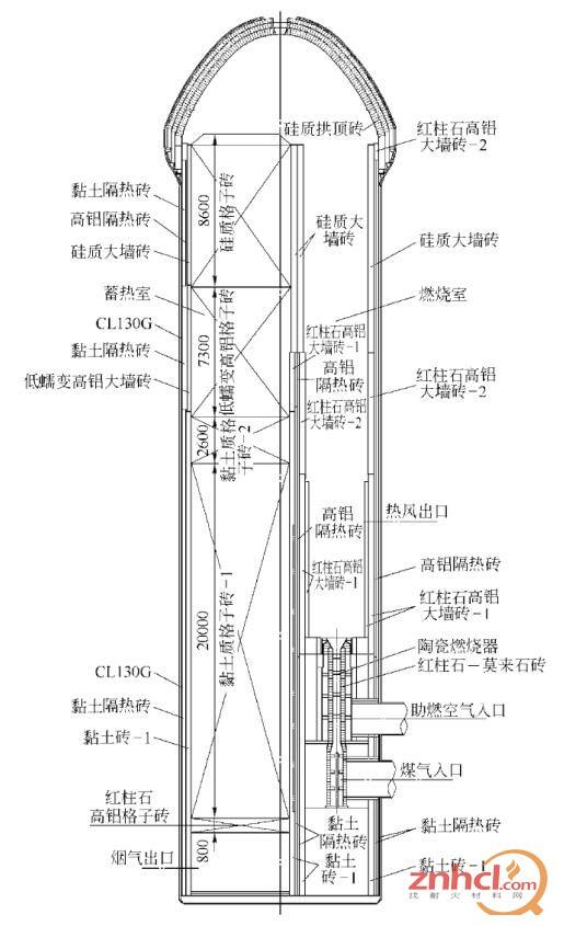 热风炉 (5)