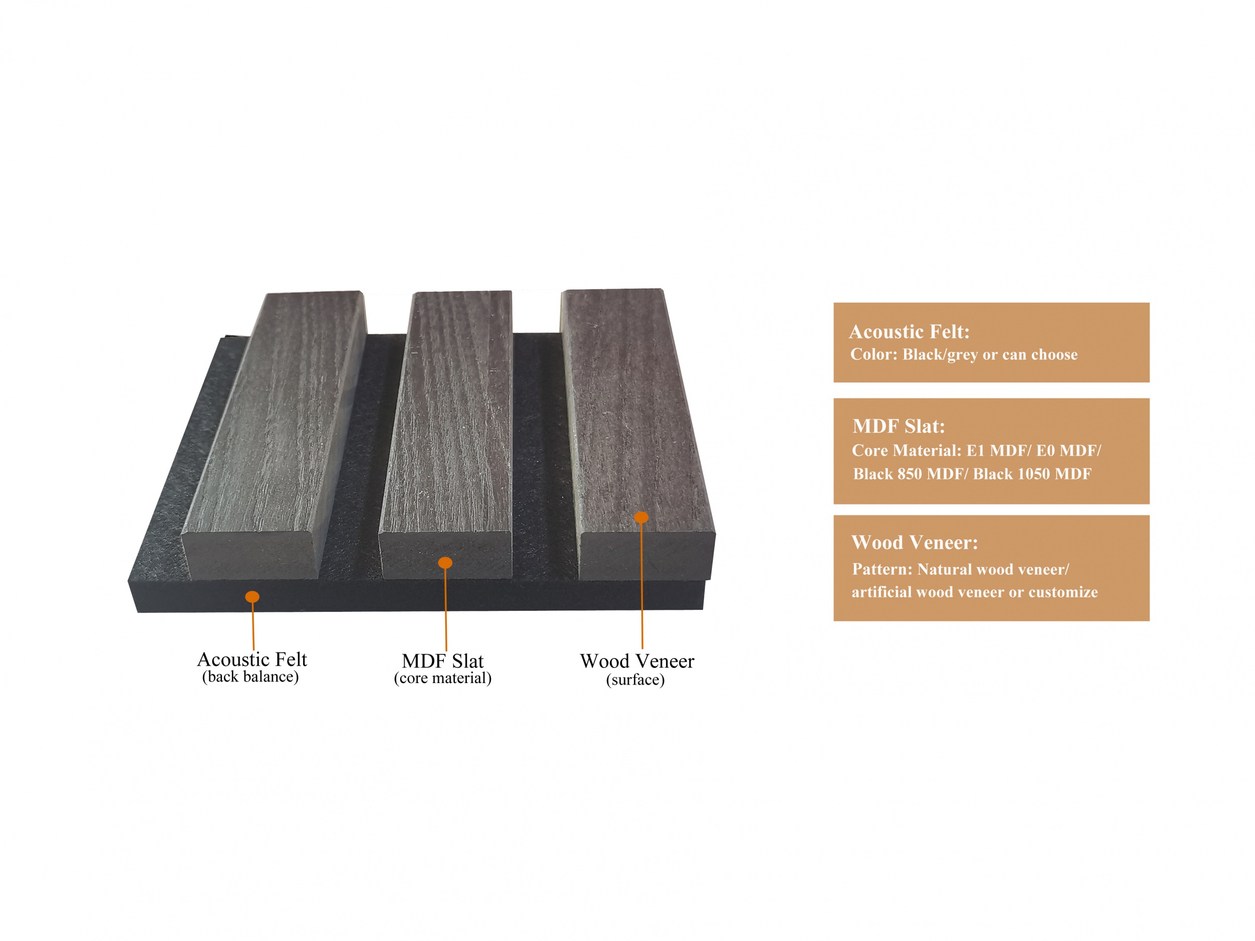 Akupanel Structure