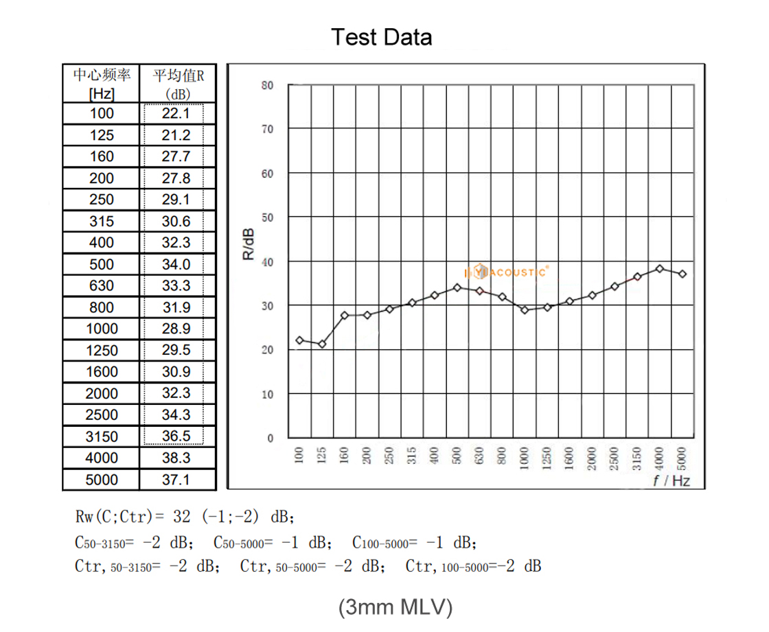 (水)Test Data