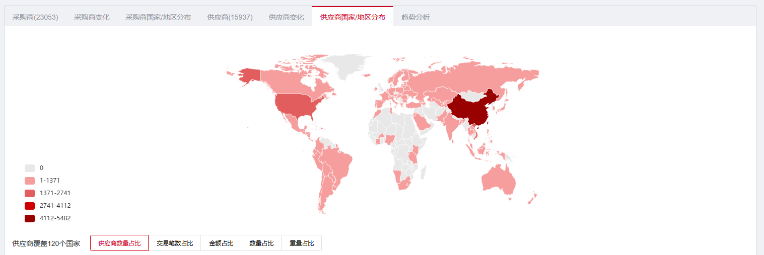 机器人行业全球贸易数据分析报告PDF下载