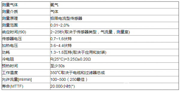 极限电流型微量氧传感器如何控制3D打印机运行过程中的氧气浓度? 236 极限电流型微量氧传感器如何控制3D打印机运行过程中的氧气浓度?