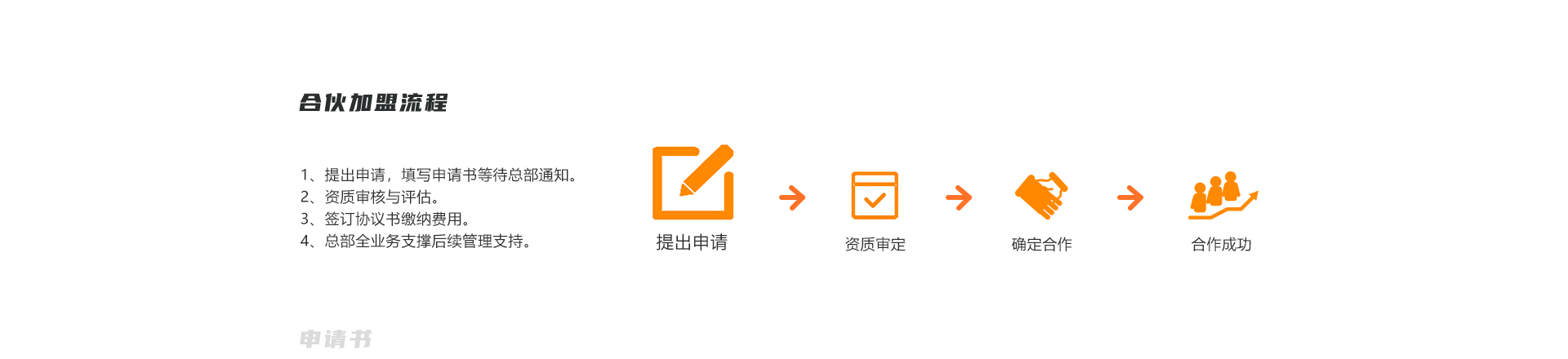 图片展示