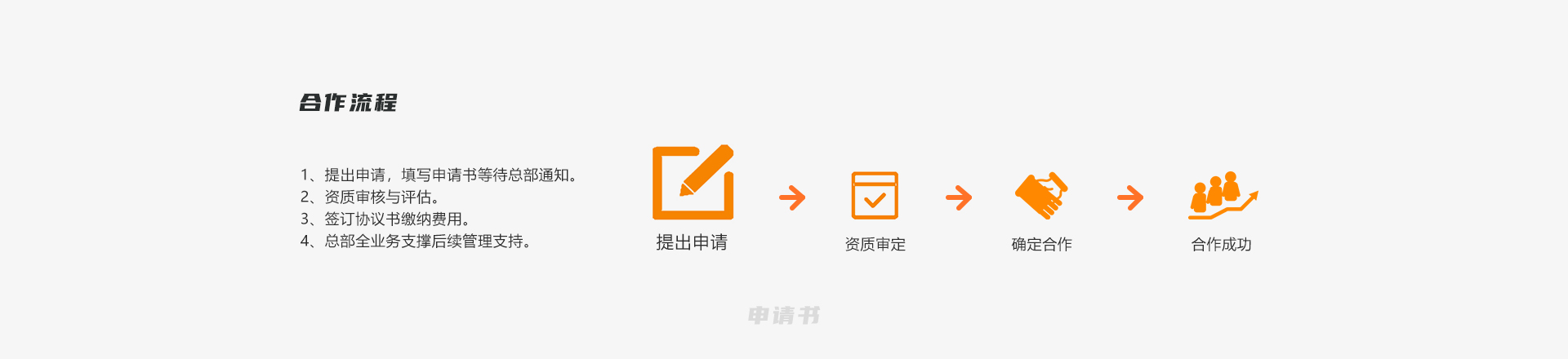 图片展示