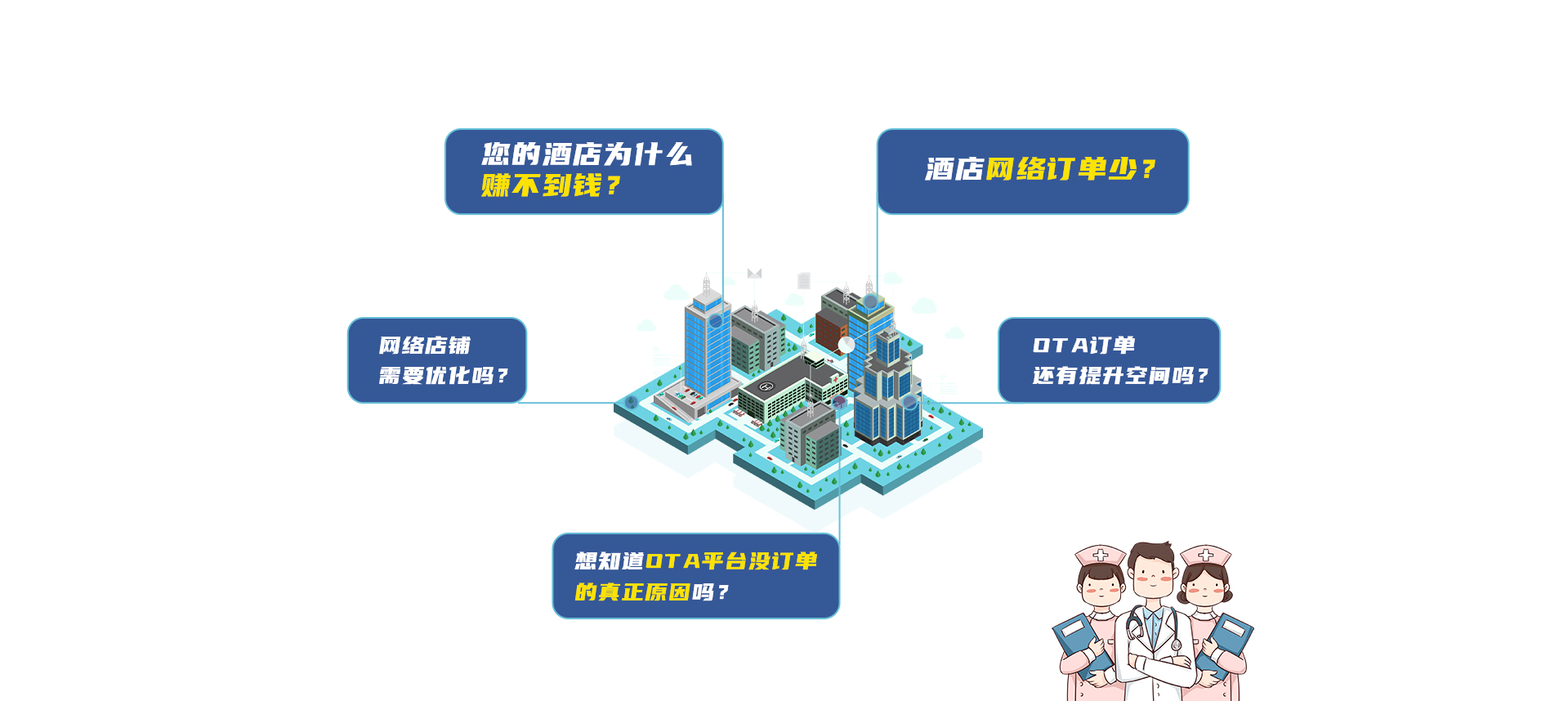 图片展示