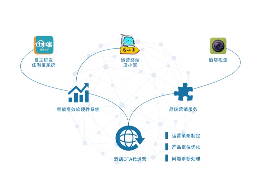 图片展示