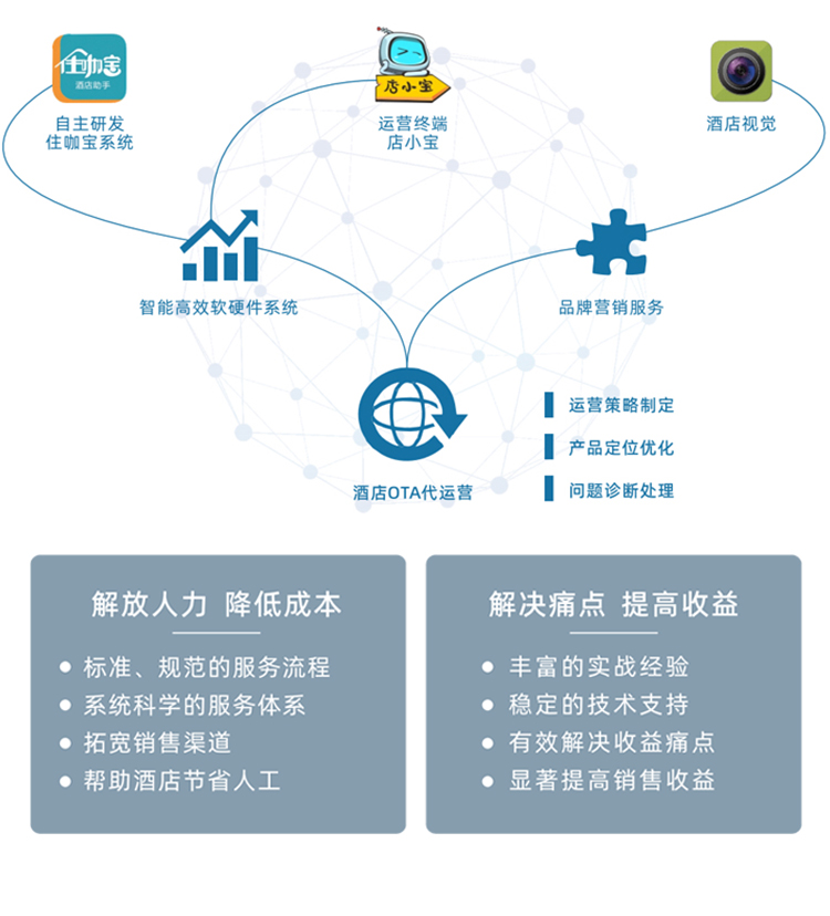 图片展示