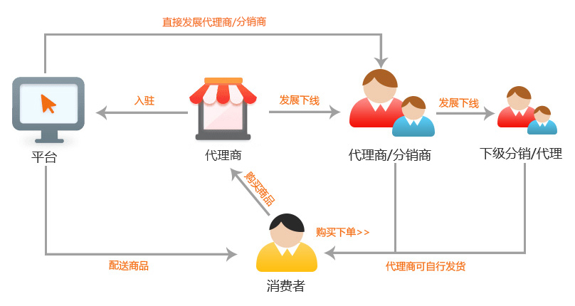 图片展示