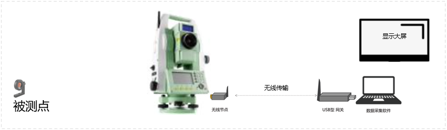图片展示