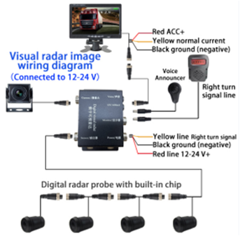 Truck blind spot system DVS