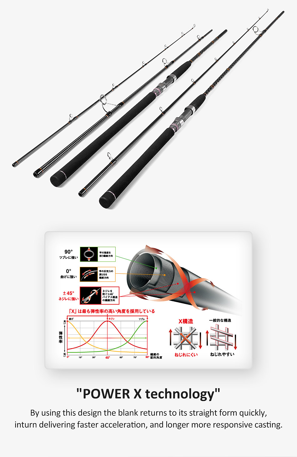 NOEBY 2024 new Sea bass rock fishing Rod