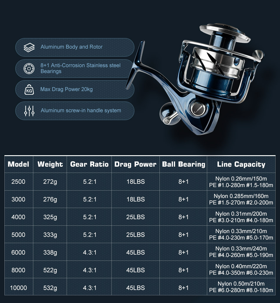 Noeby INFINITE Spinning Fishing Reel 2500 3000 4000 5000 8000