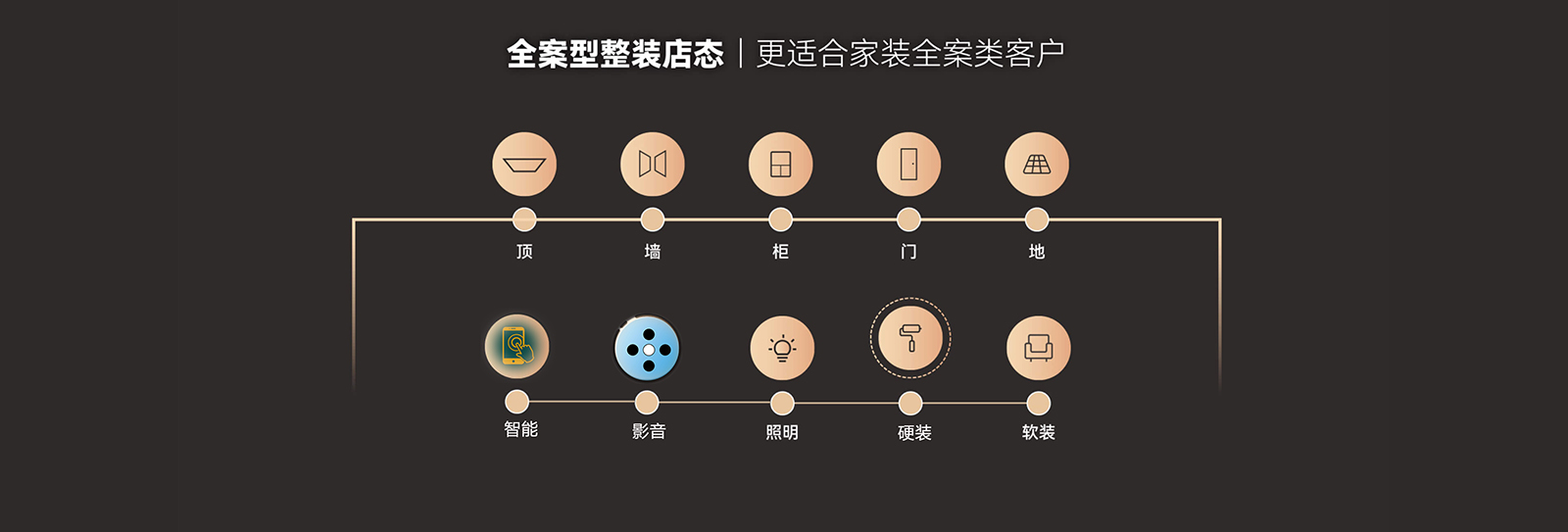图片展示
