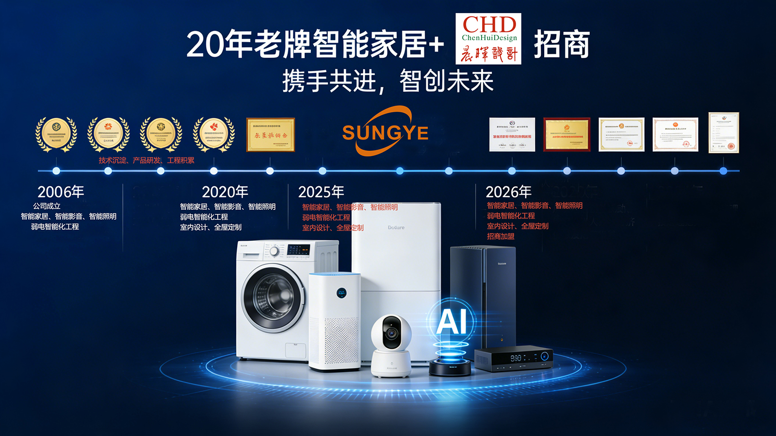 图片展示