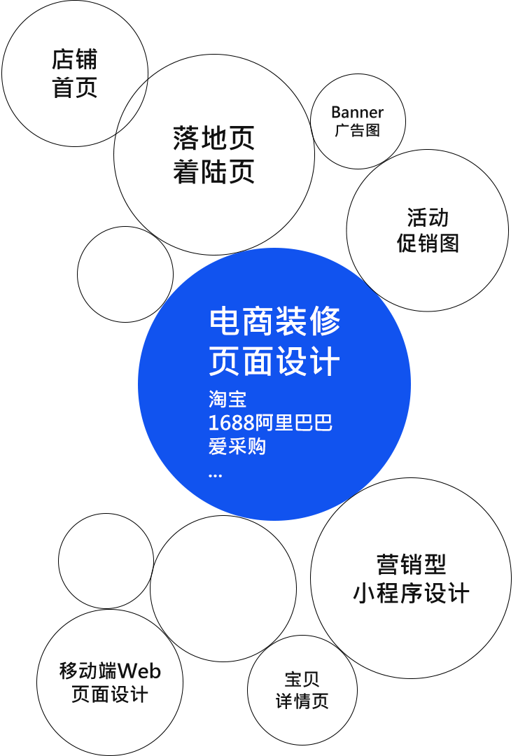 图片展示
