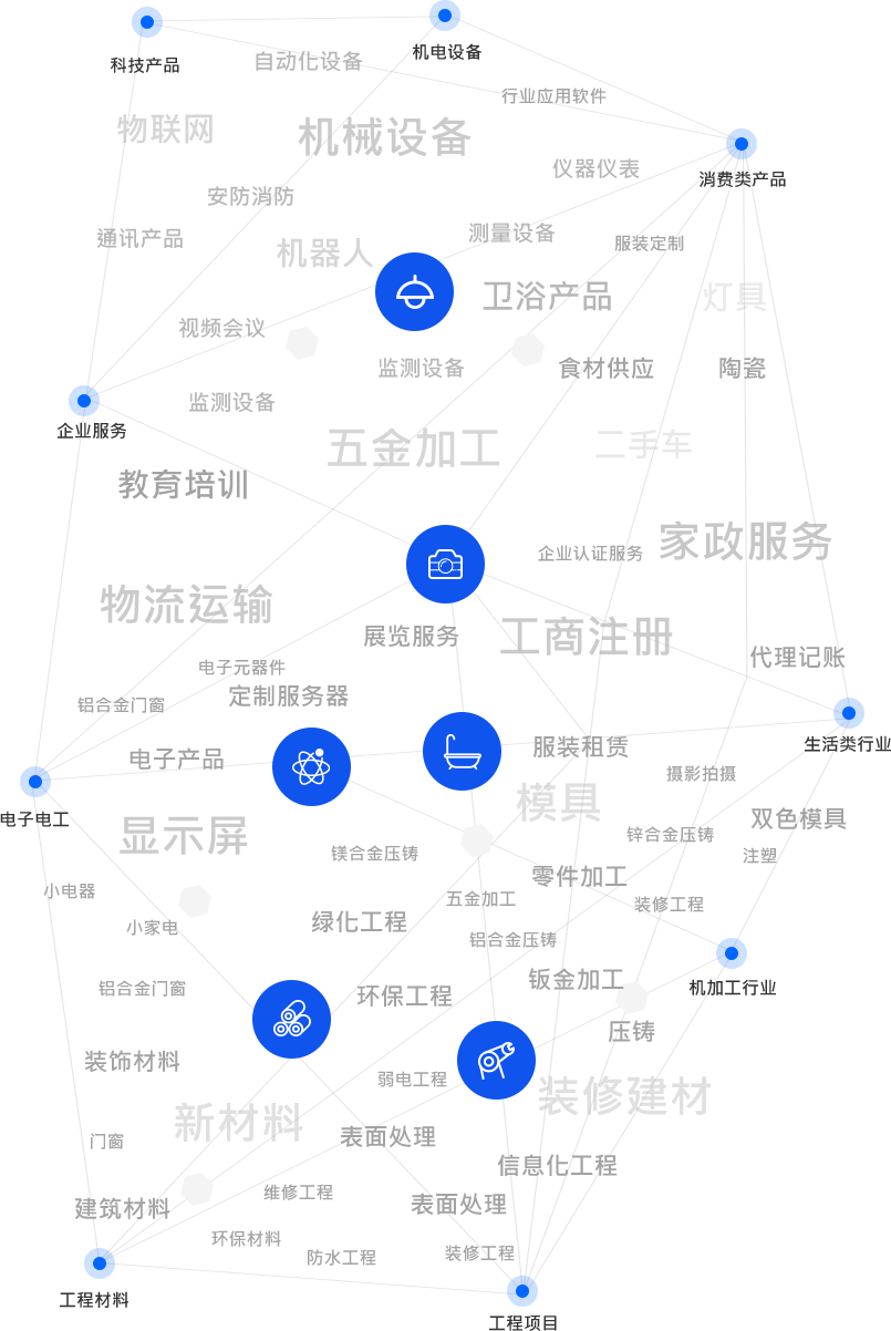 图片展示