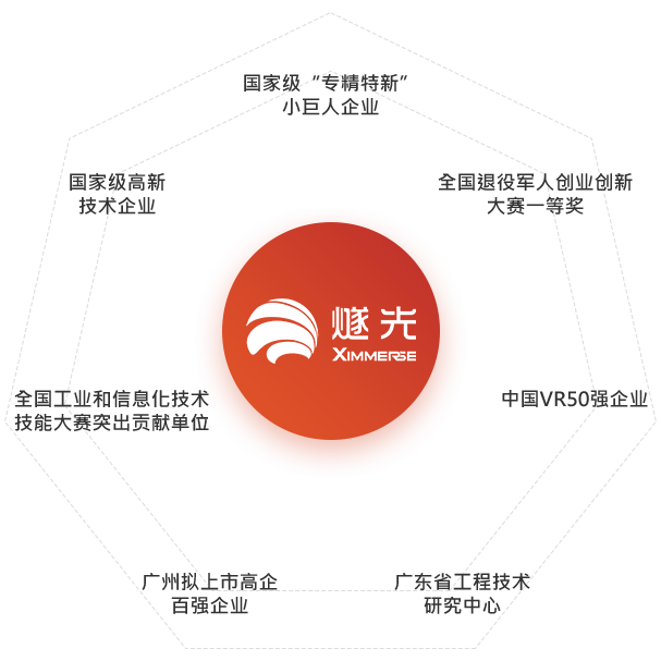图片展示
