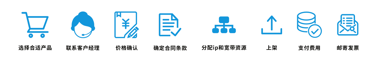 图片展示