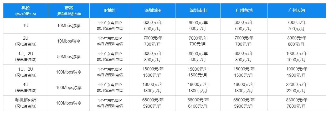 图片展示