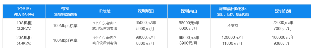 图片展示