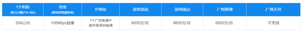 图片展示