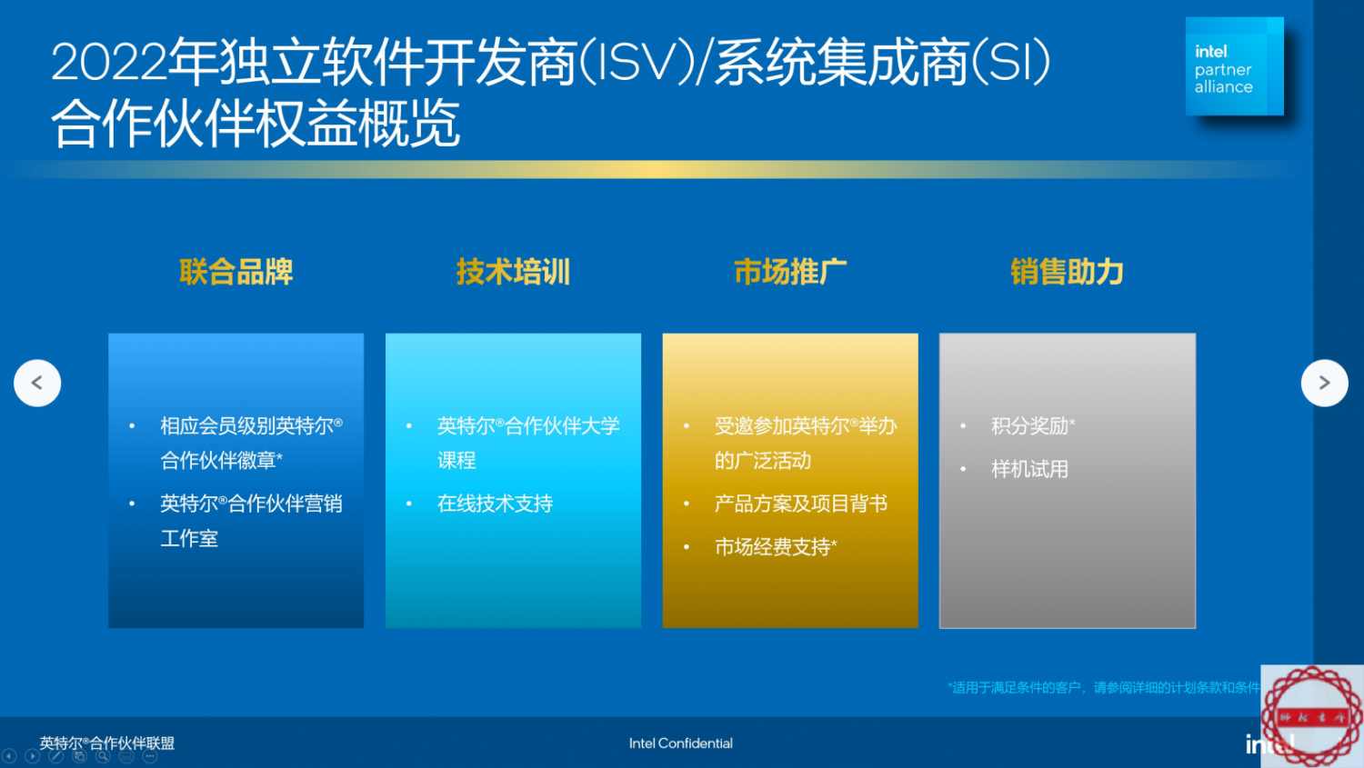 英特尔法律合同公司给你发了一份文件让你审阅和签署
