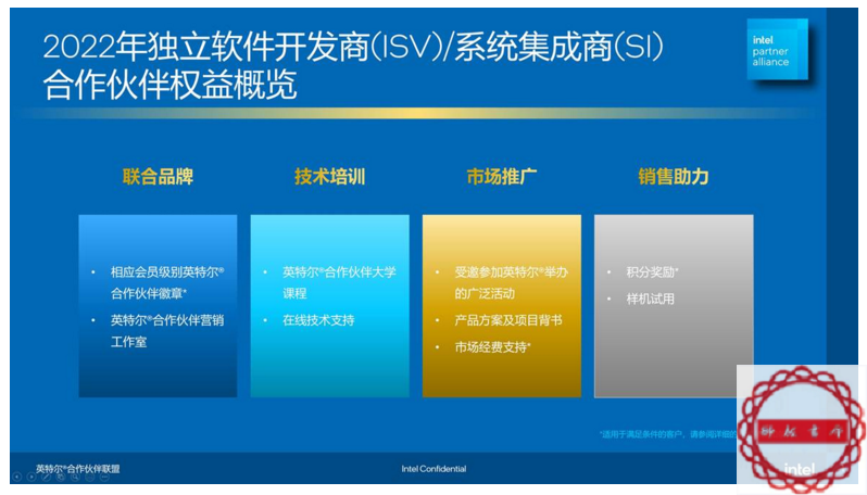 英特尔法律合同公司给你发了一份文件让你审阅和签署