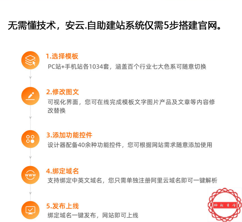 阿里云平台hi31946544@aliyun.com 账号ICP备案后处理