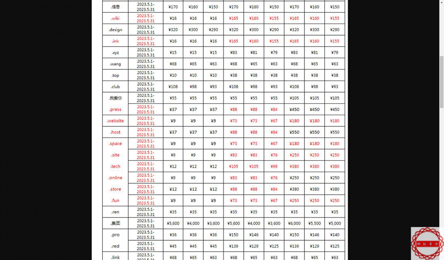 商中在线合作伙伴域名5月份的价格表