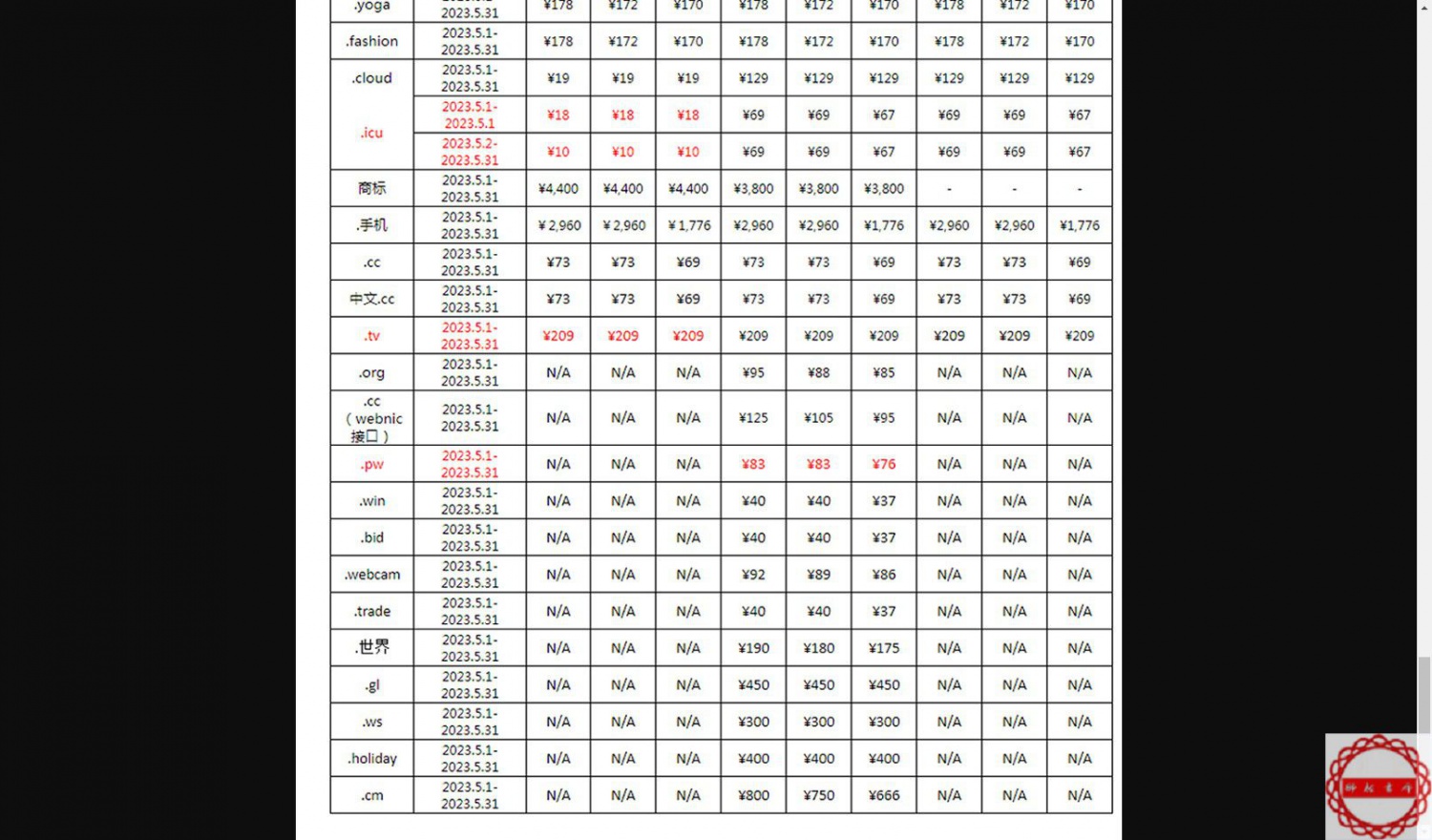 商中在线合作伙伴域名5月份的价格表