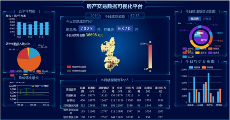 房地产市场分析决策系统