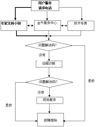 图片展示