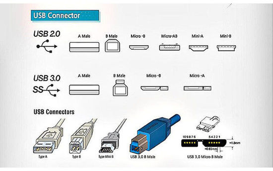 新MacBook绝招:Type-C USB到底是什么